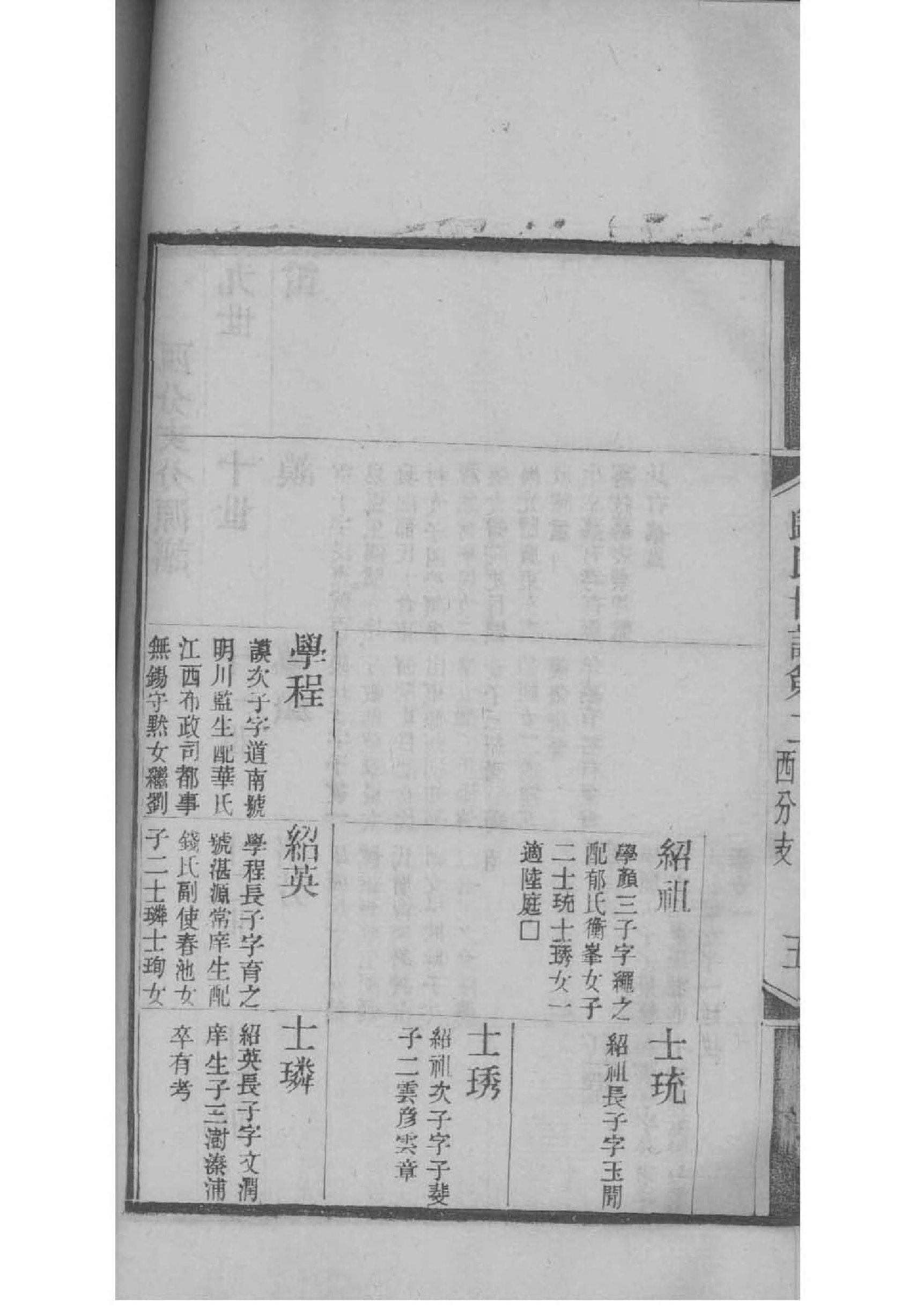 四川雷氏家谱字辈排名