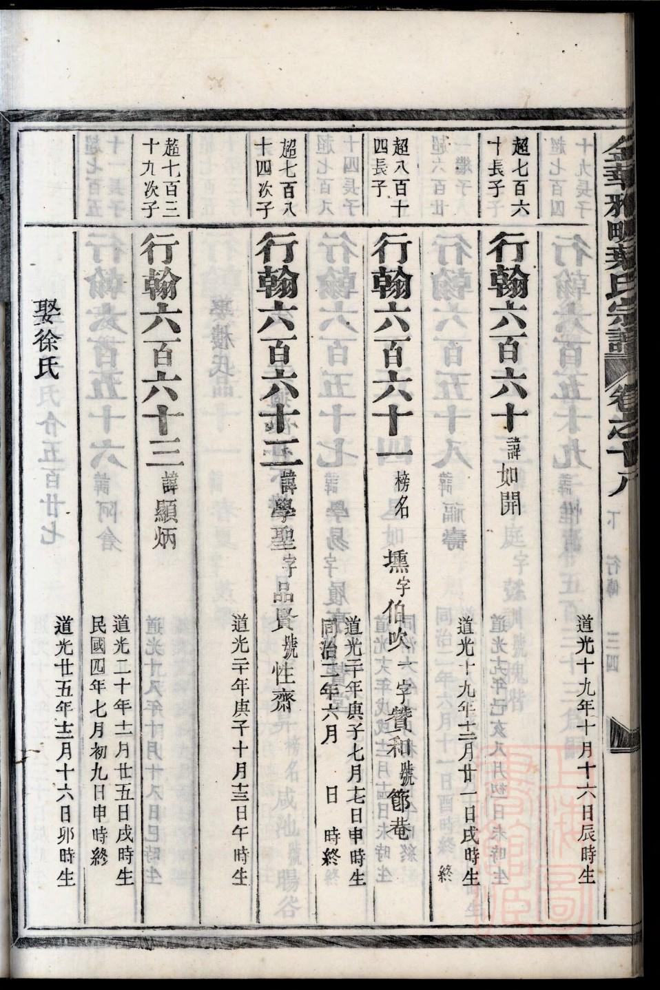 斯氏家谱查询一览表