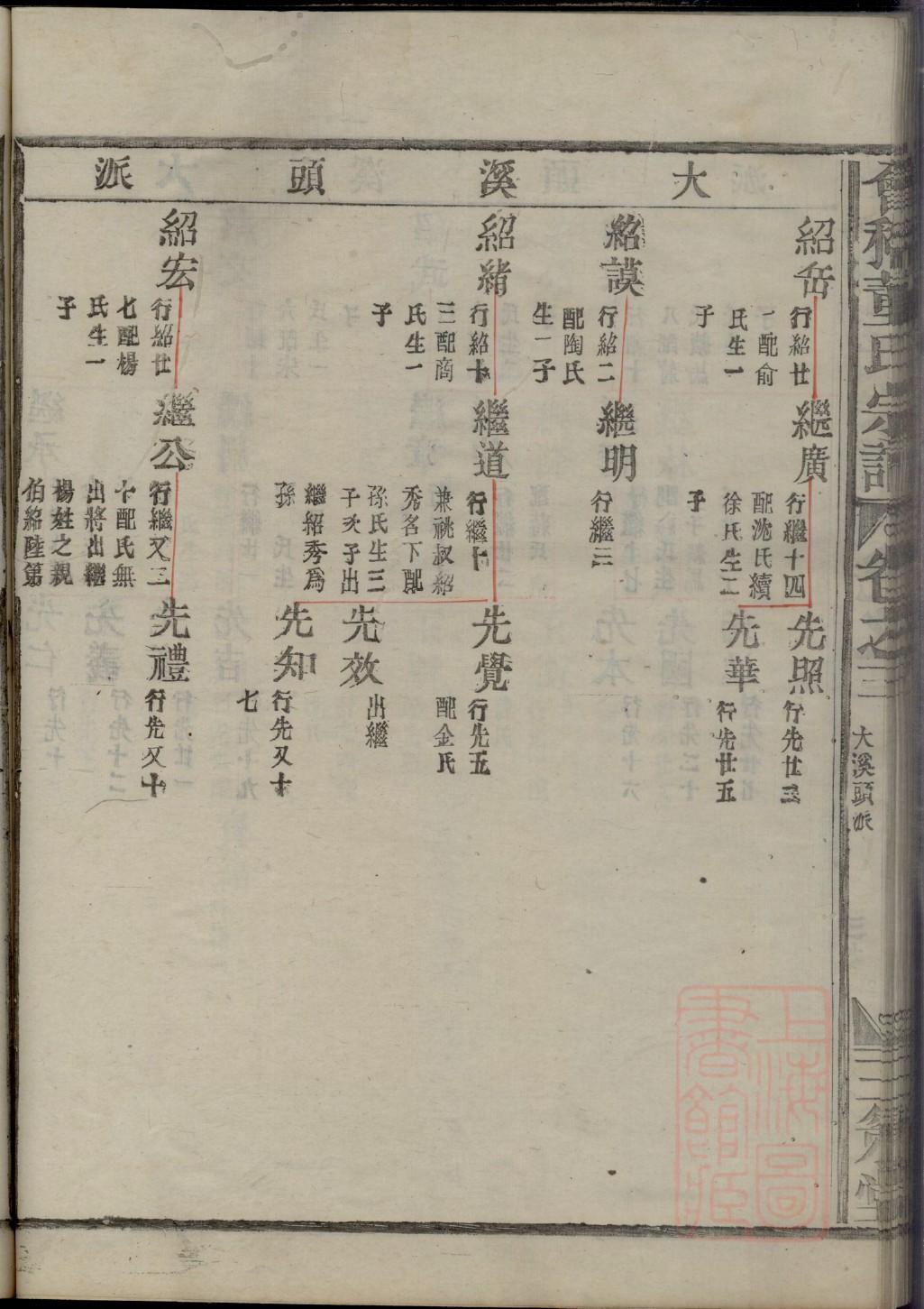 泉氏族谱108字辈