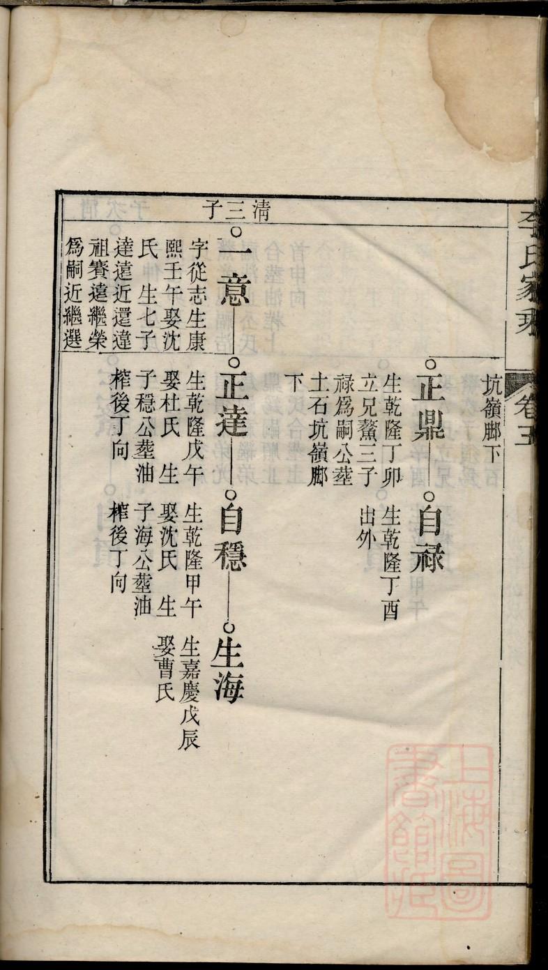 祁姓族谱字辈排行