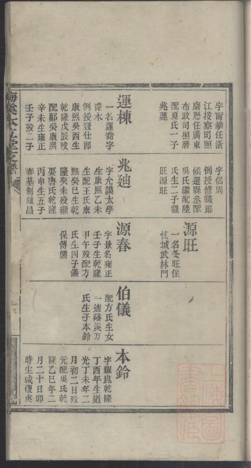 家谱中的堵甲