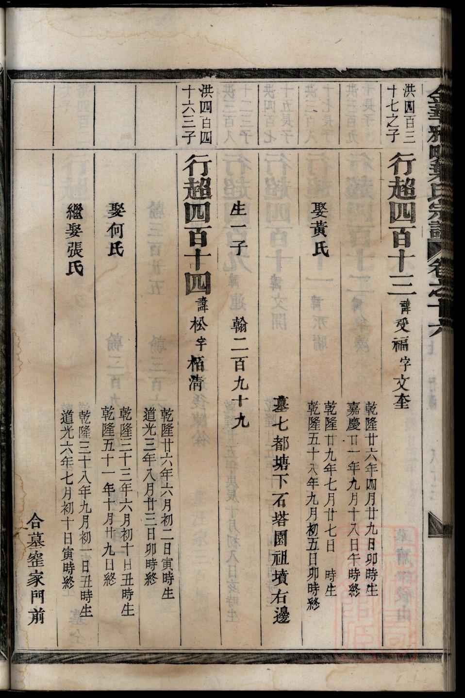 化姓历史名人有哪些