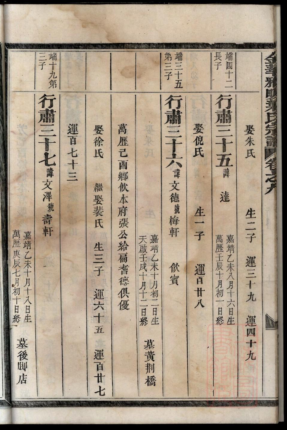 青岛有续修家谱的吗