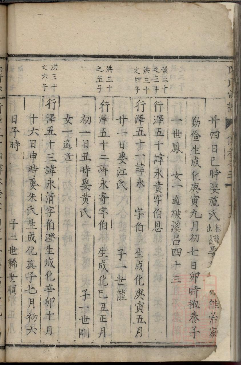 朋氏家谱24个辈分