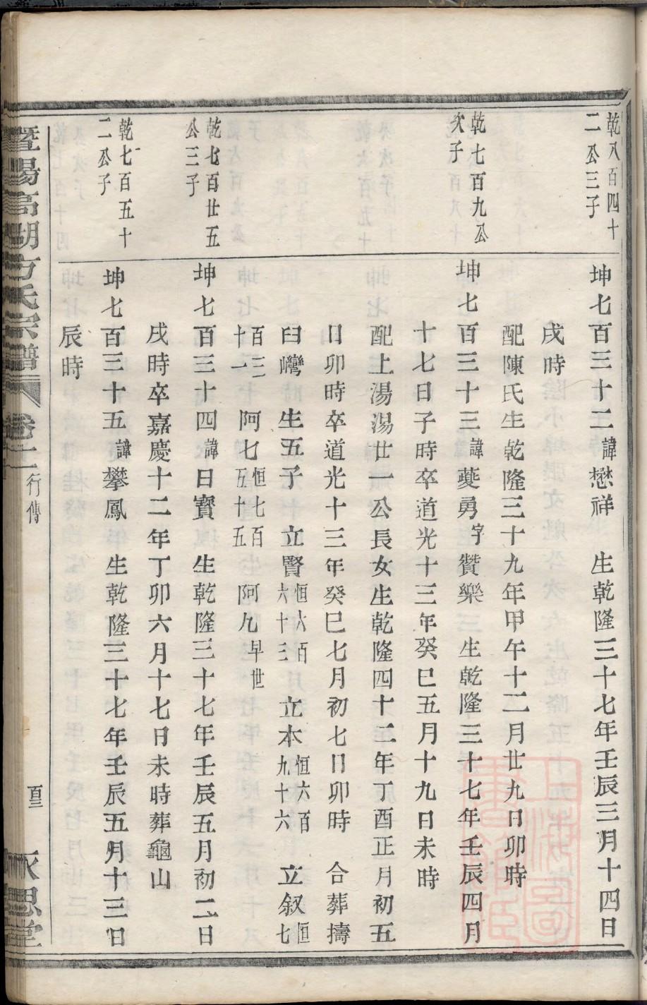 商姓族谱字辈查询全部