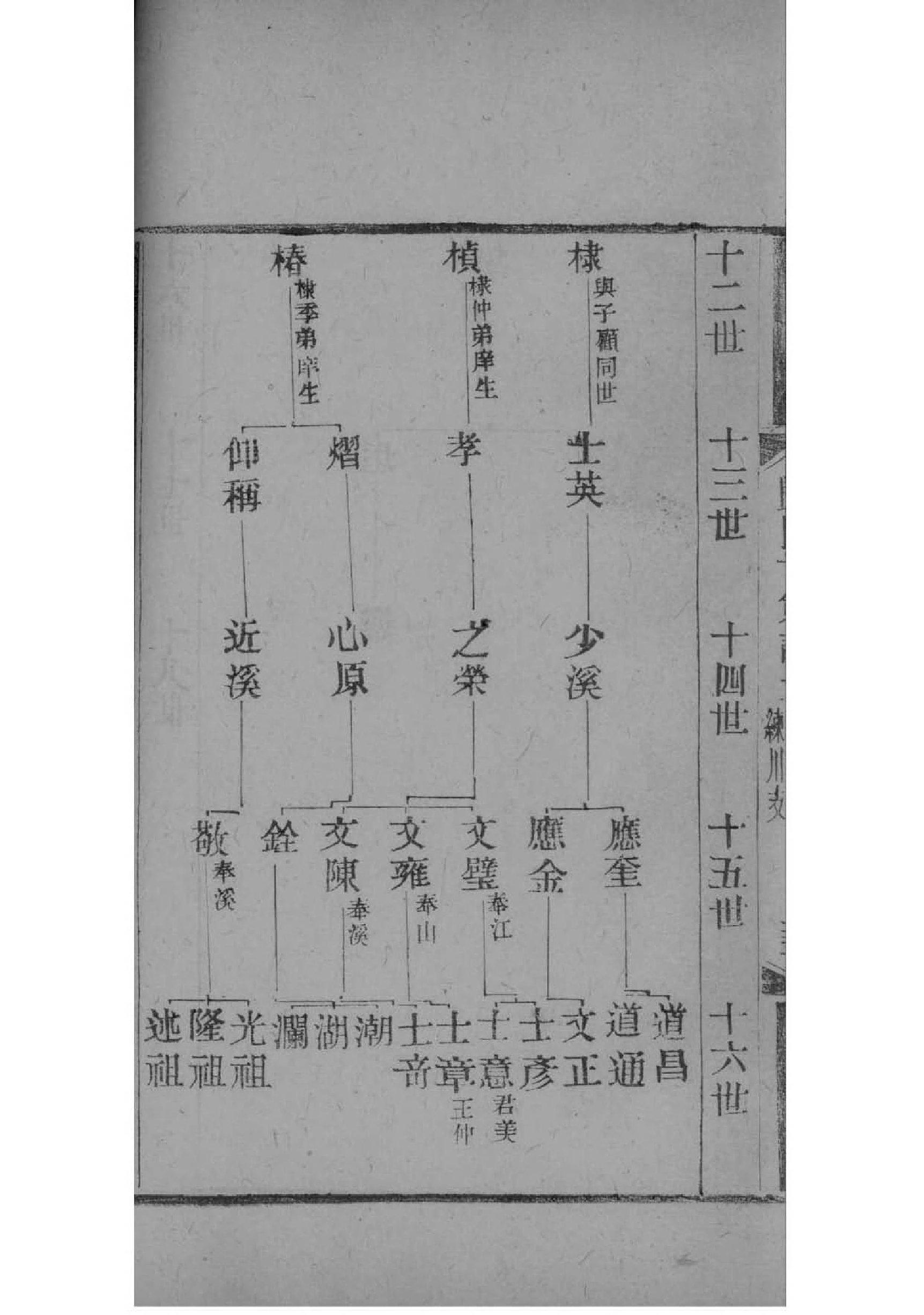 付氏辈分排列顺序