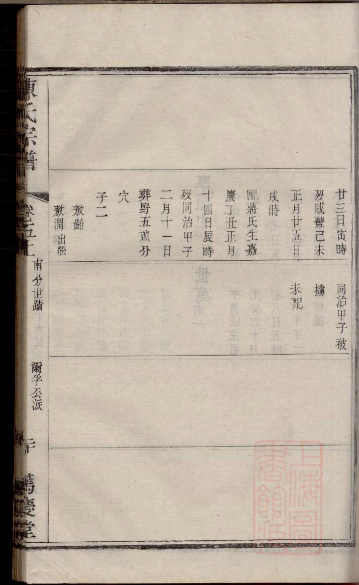 山西洪洞县王氏家谱