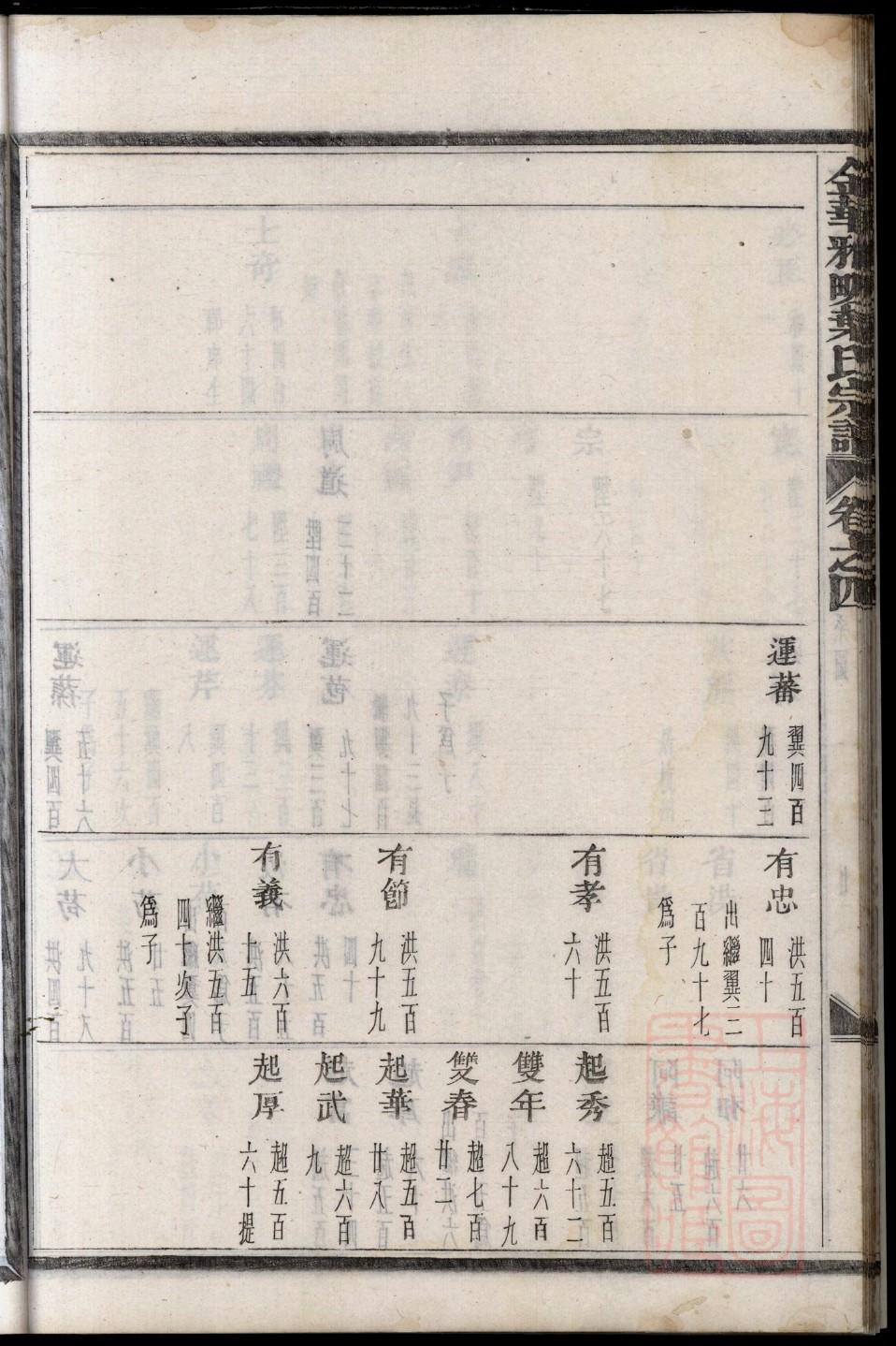 安徽池州箭楼杨氏家谱