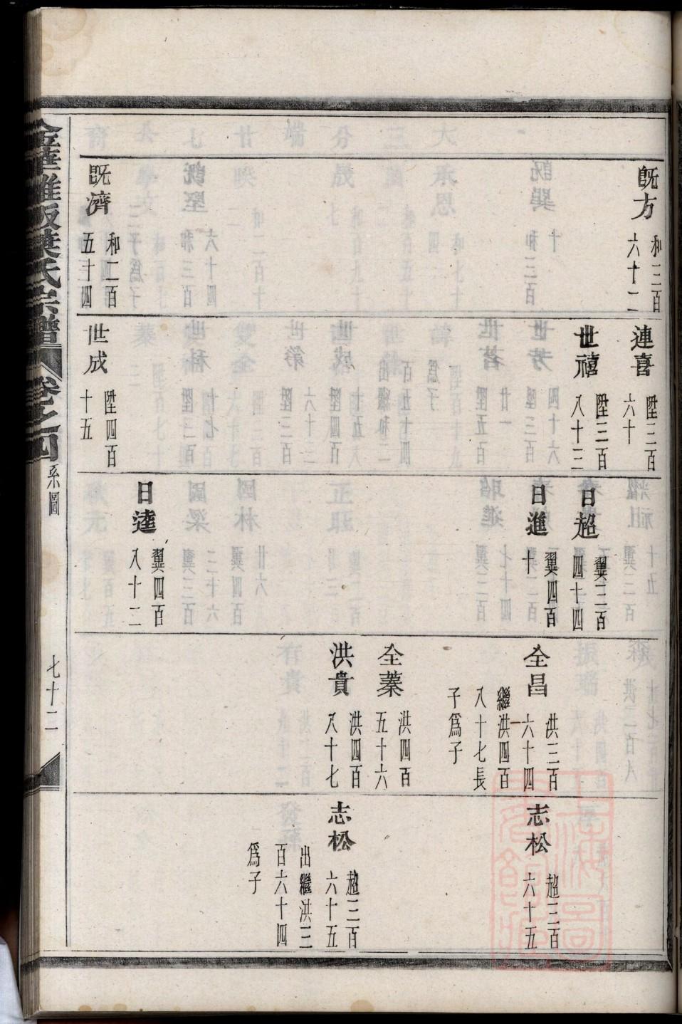 戴家谱辈分