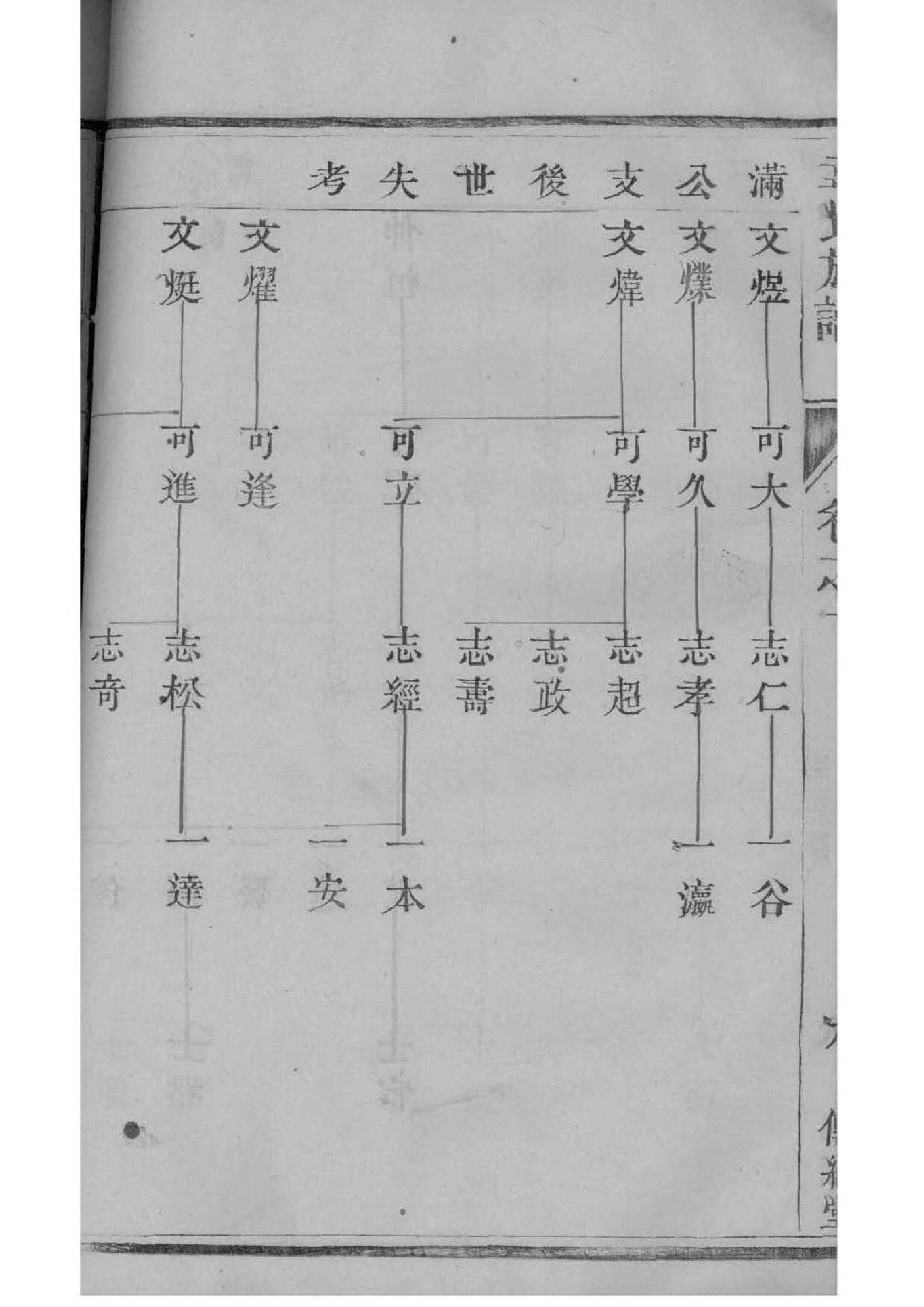 阙氏宗祠对联