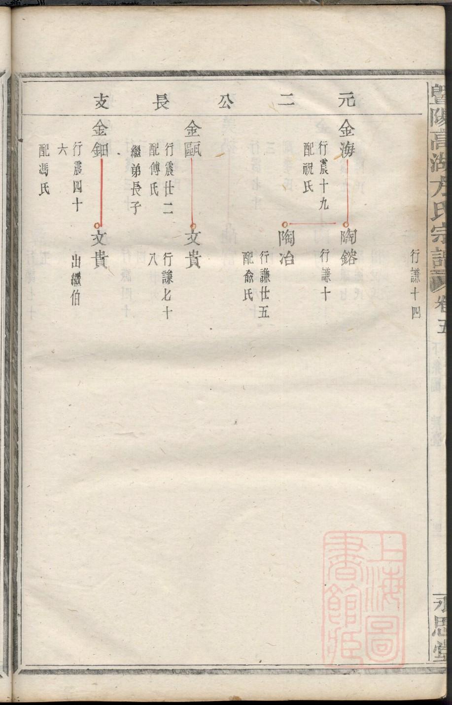 洪氏家谱32辈分