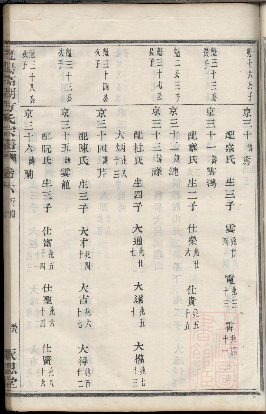 糜姓辈分排行世系表