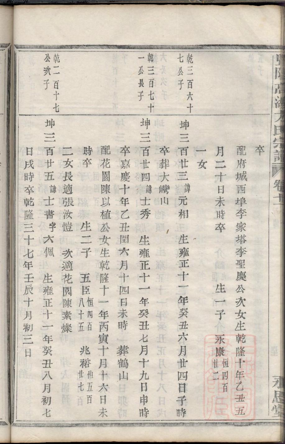 家谱按画图