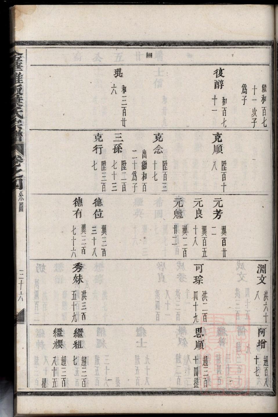 犹他州家谱