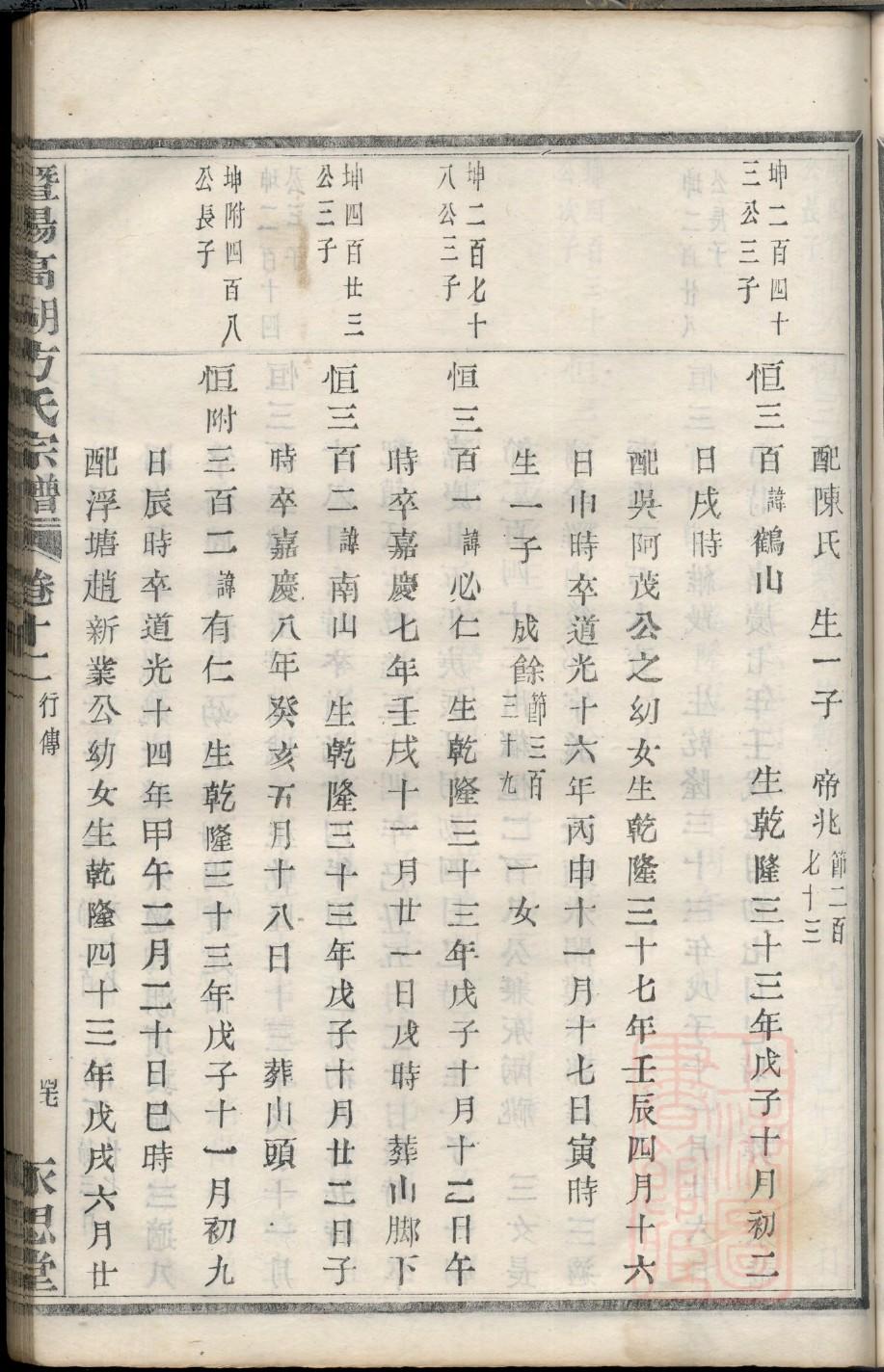刘氏宗祠大门对联