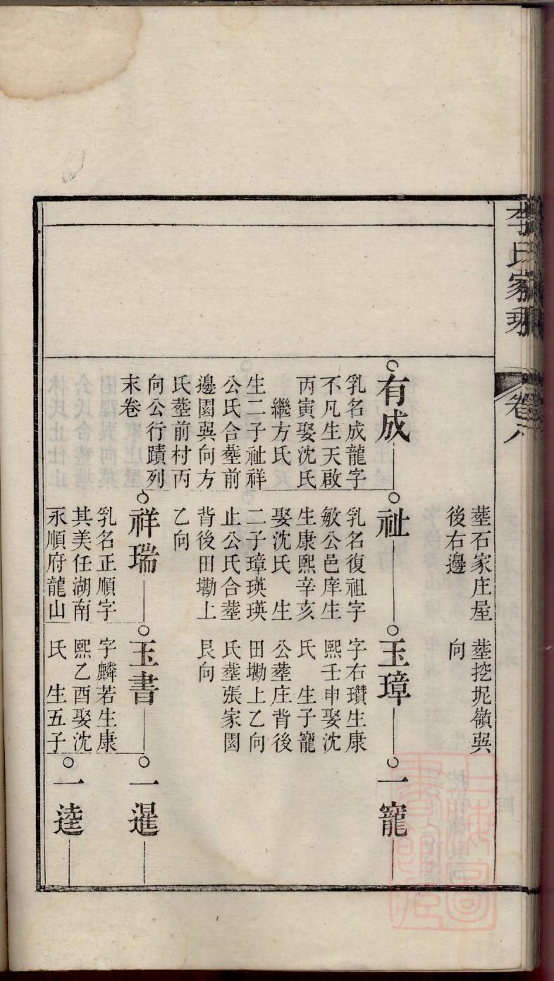 温岭陈氏家谱字辈