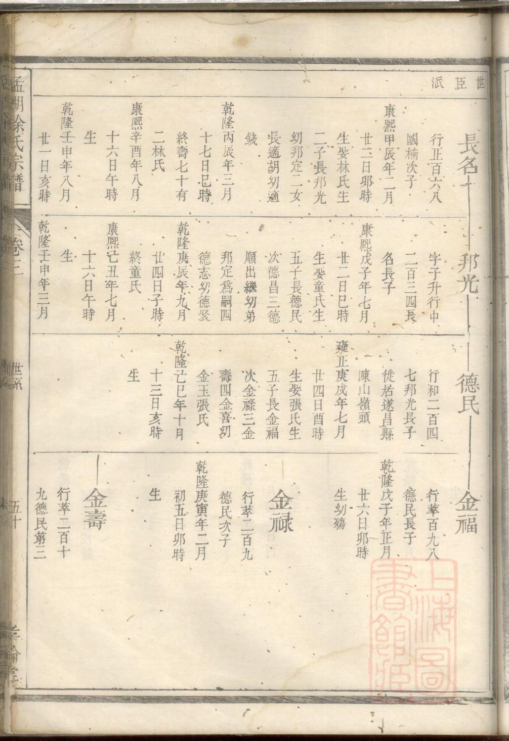 翠氏免费查家谱族谱