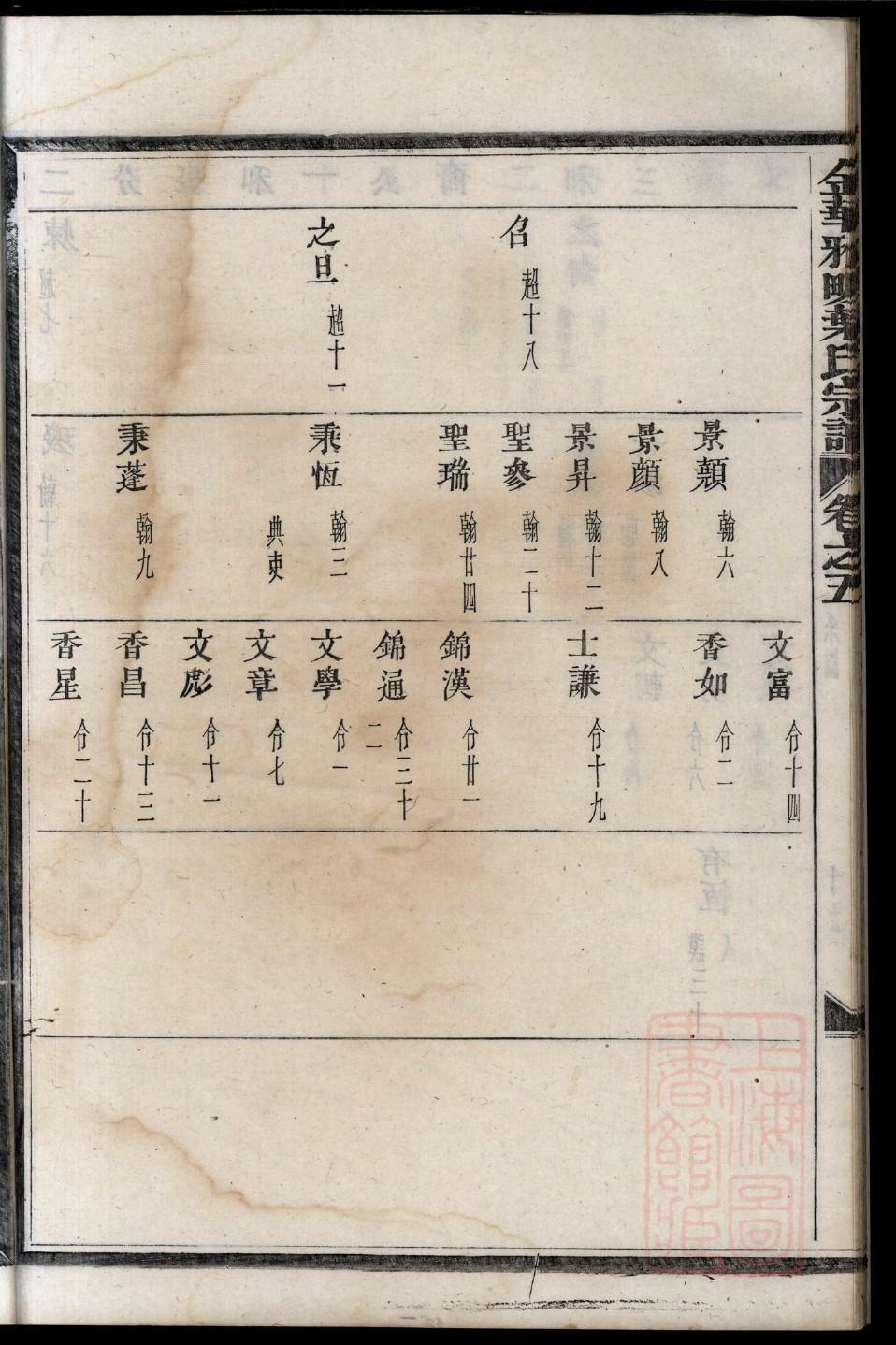 容氏家谱族谱数据库