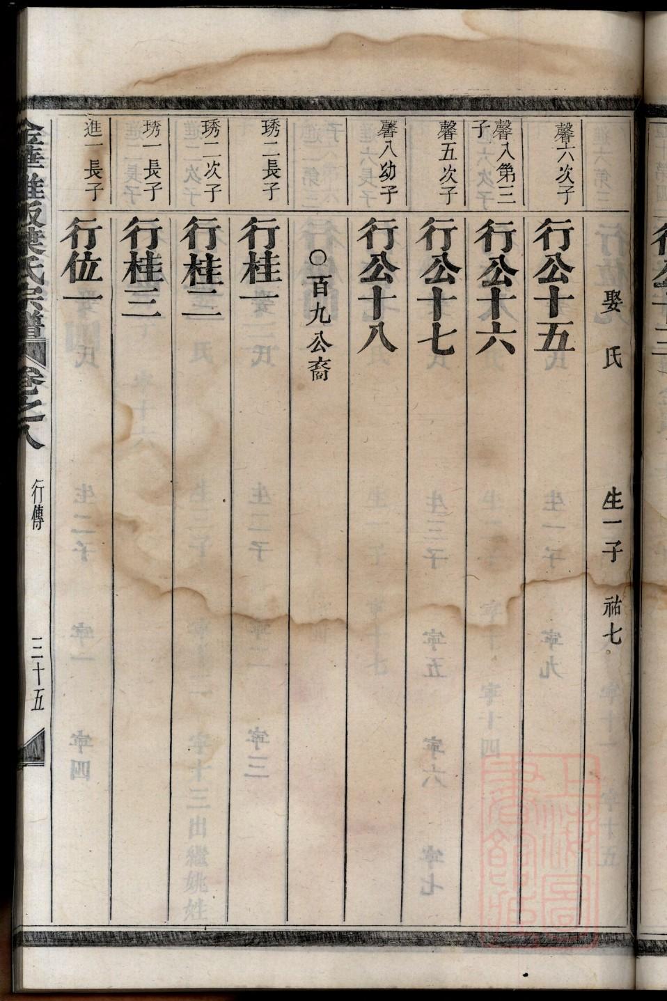 甲姓家谱全部辈分大全