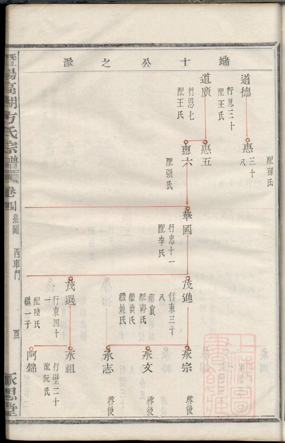 红氏起源地祖籍哪里