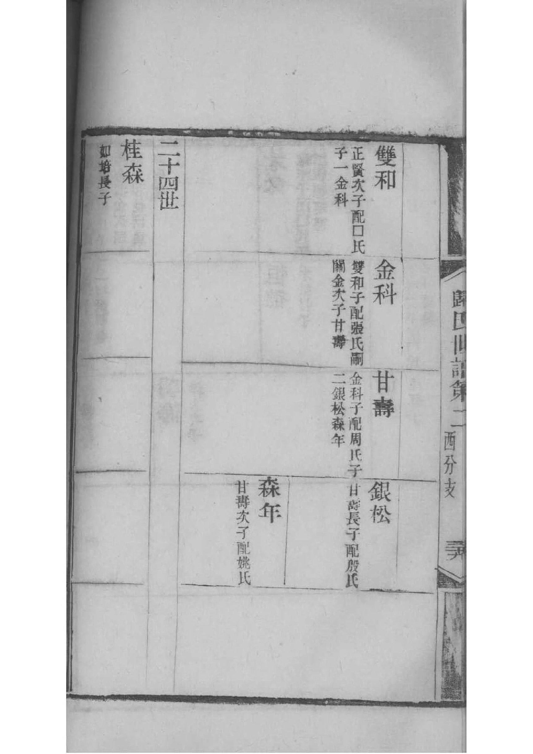 曹家家谱图片