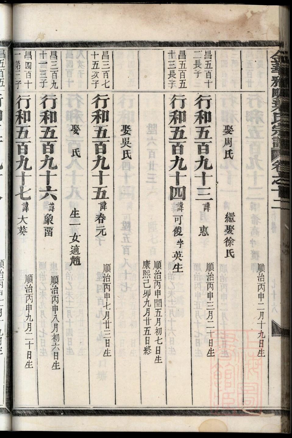 曾氏族谱全国通谱图