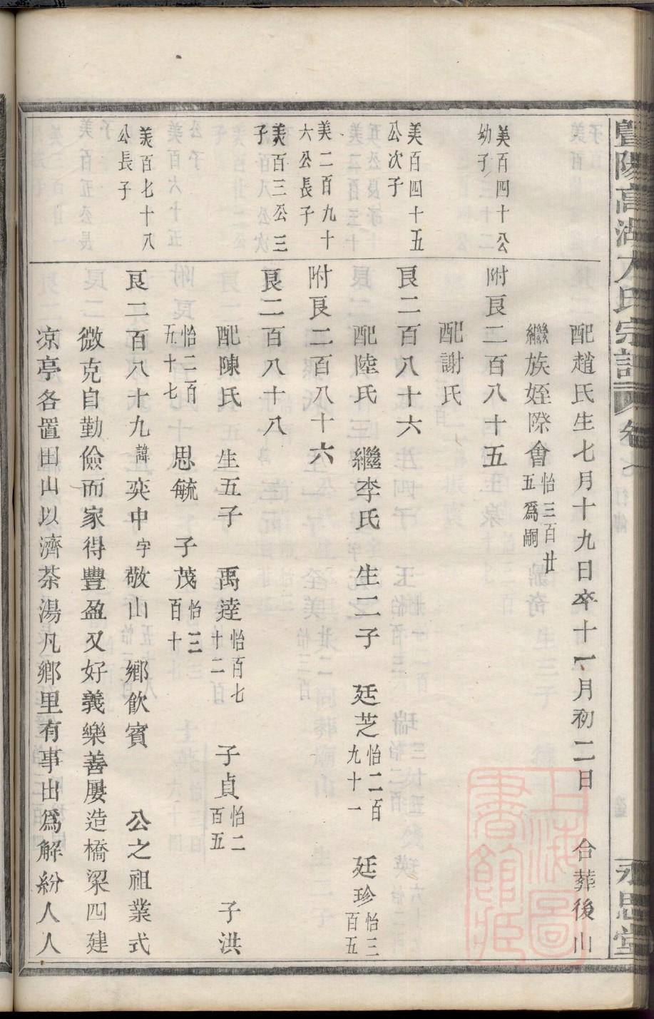 康氏宗祠介绍