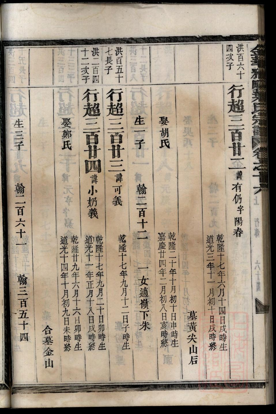 郓城县王氏家谱