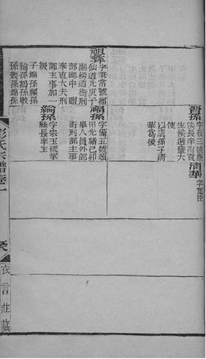 山东平度庄乡王氏家谱