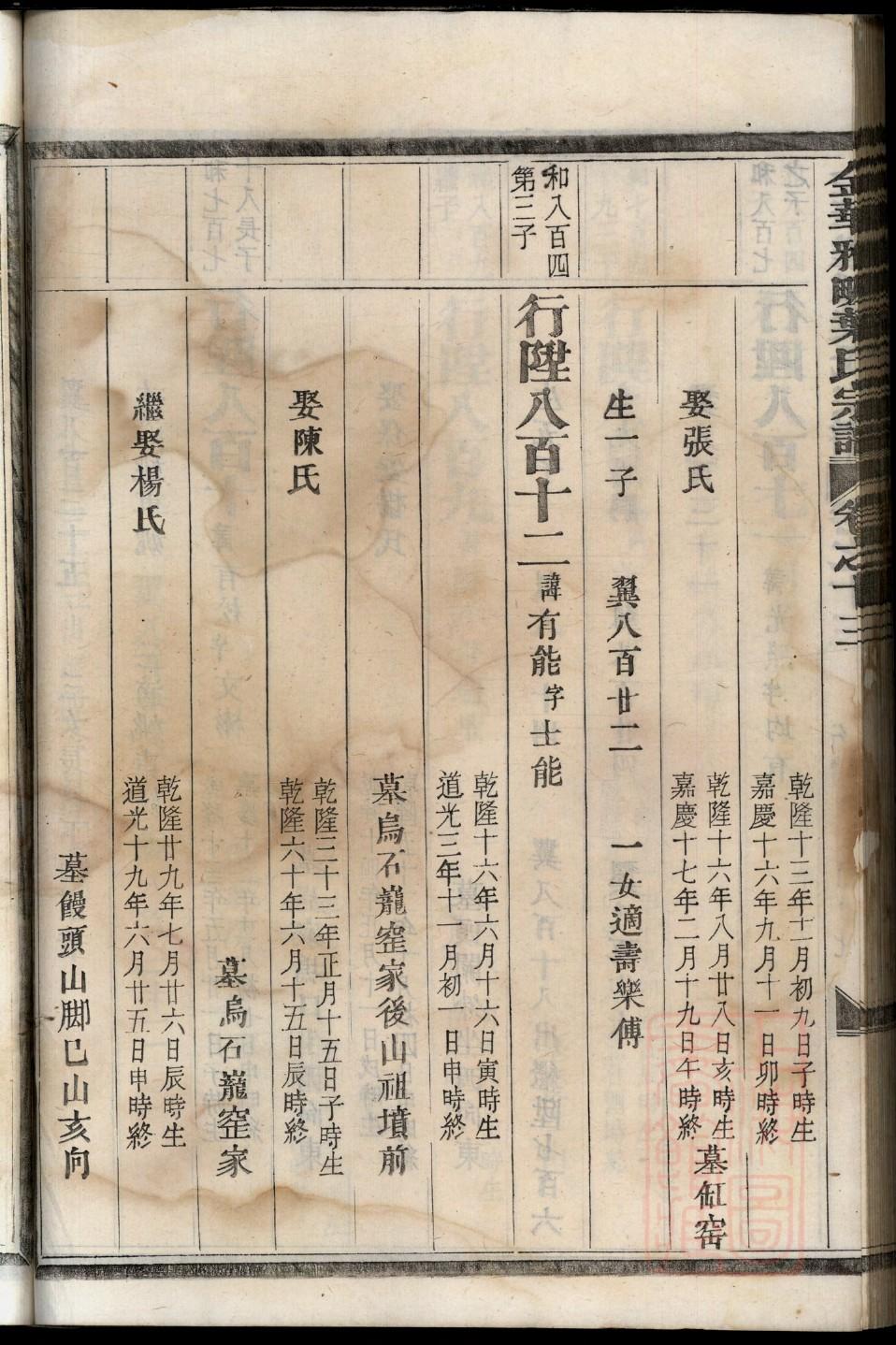 山东淄川王氏家谱