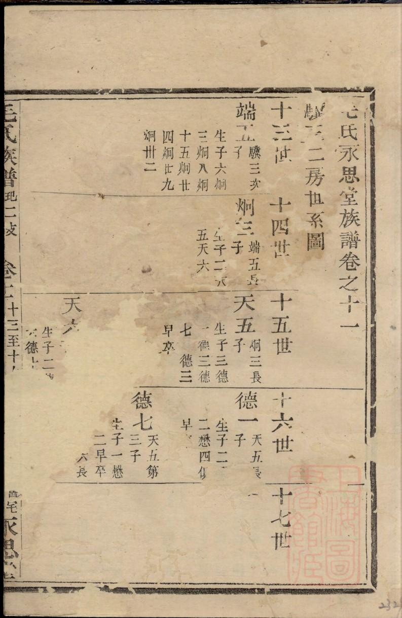 供家谱的禁忌