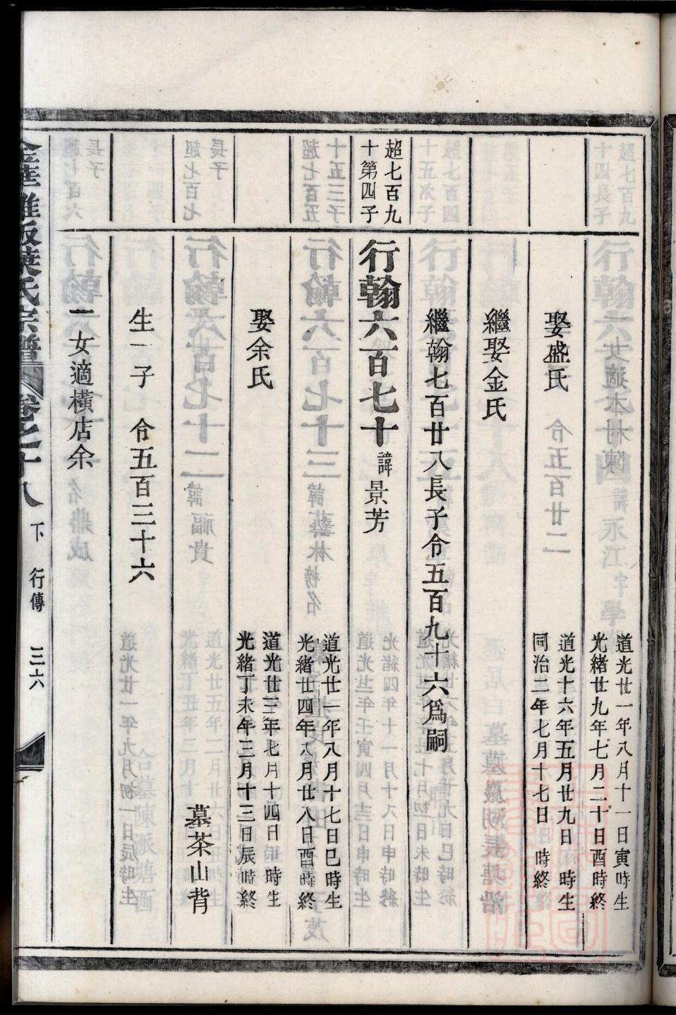 吉林省王氏家谱