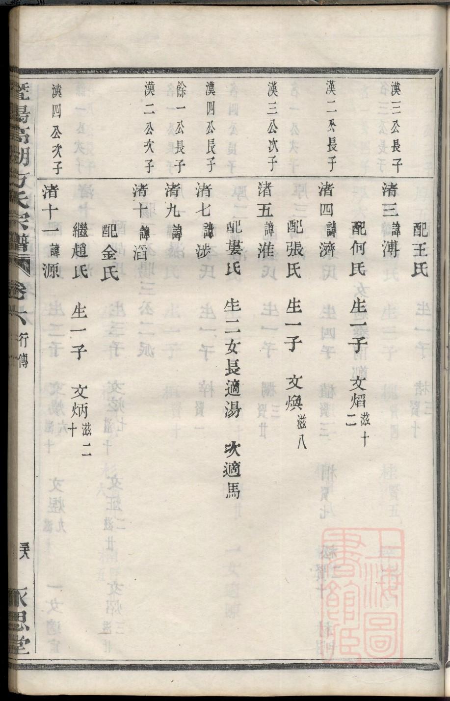 毛氏祖先起源哪里