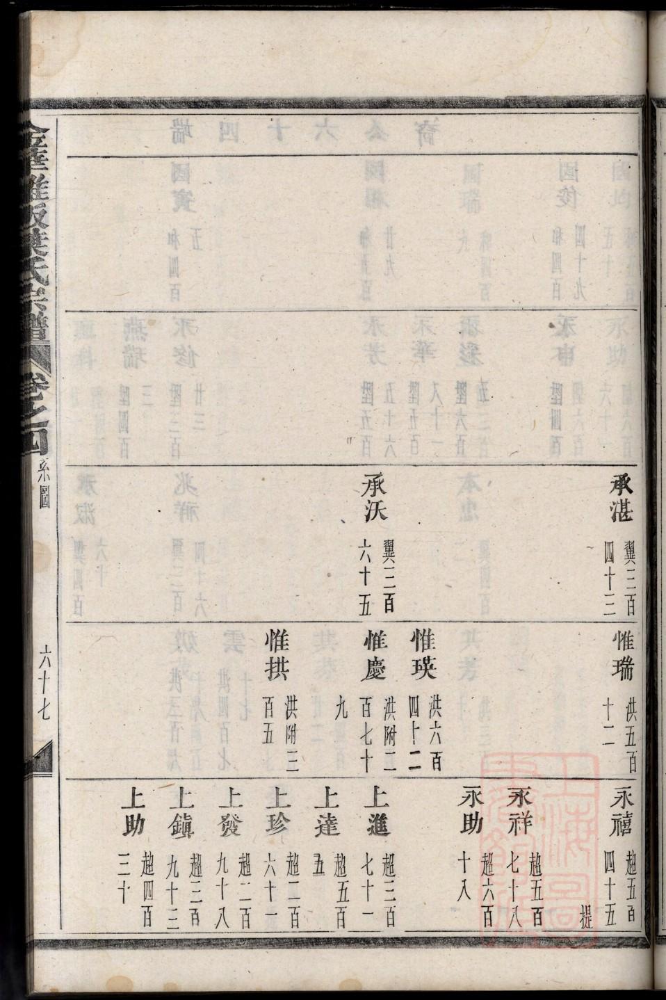如何重修家谱