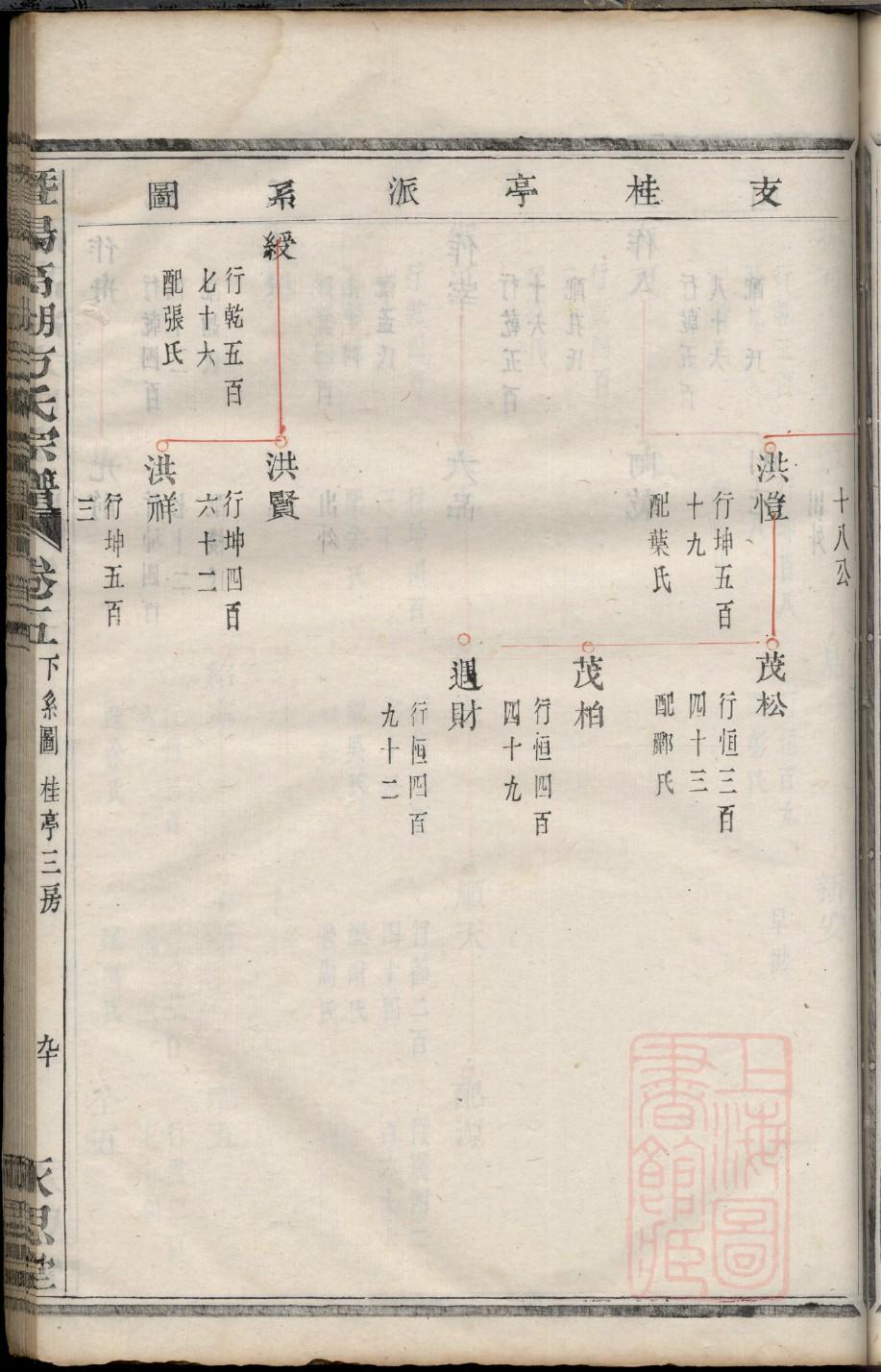 湖茫三宗李氏家谱序言