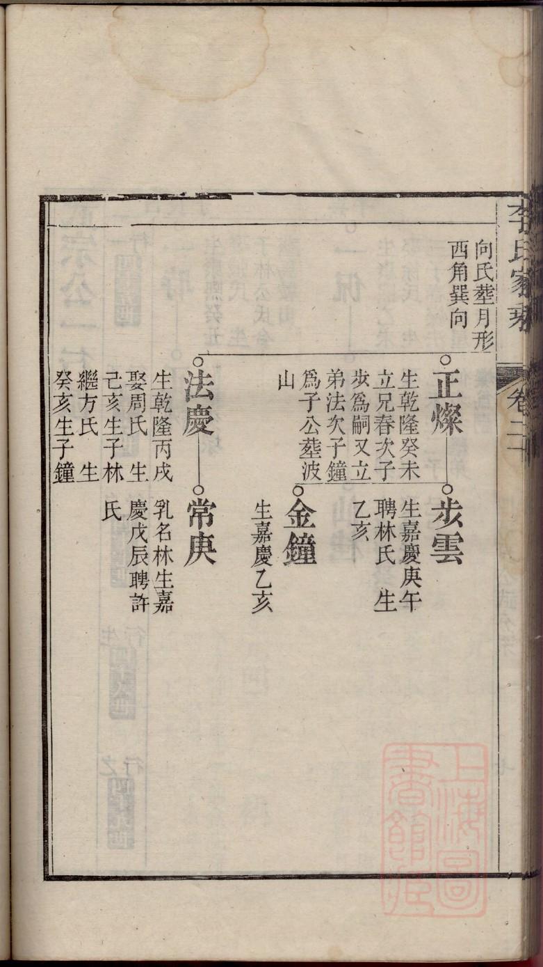 考氏家谱24个辈分