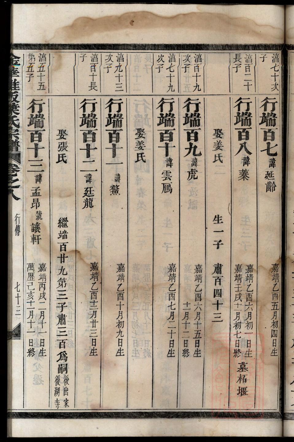 贾府族谱