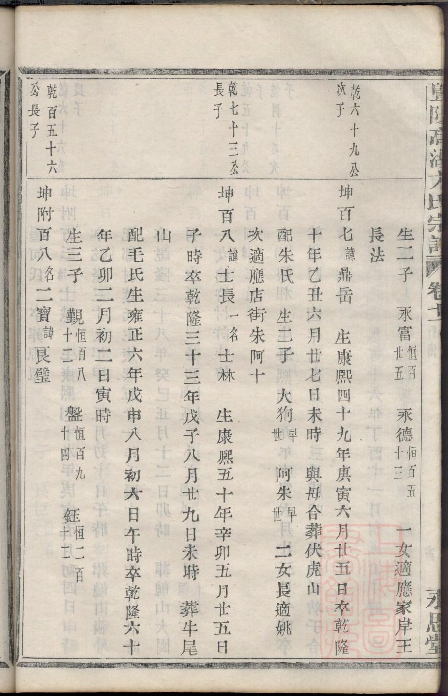 河南西峡县王氏家谱