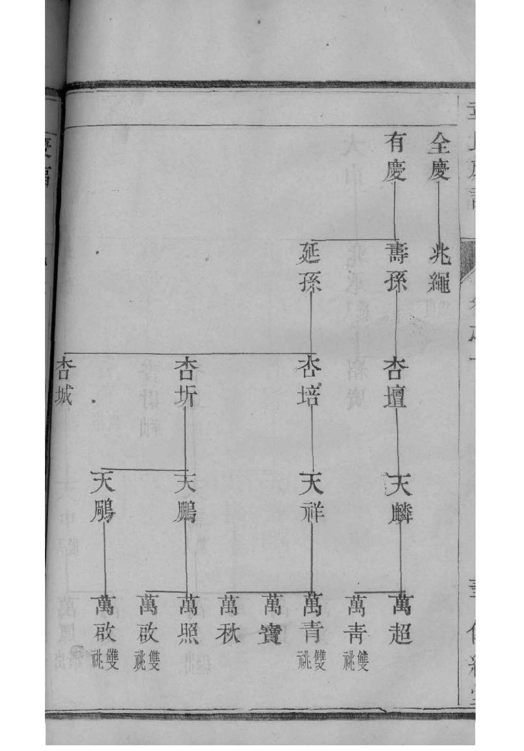福氏祖先起源哪里