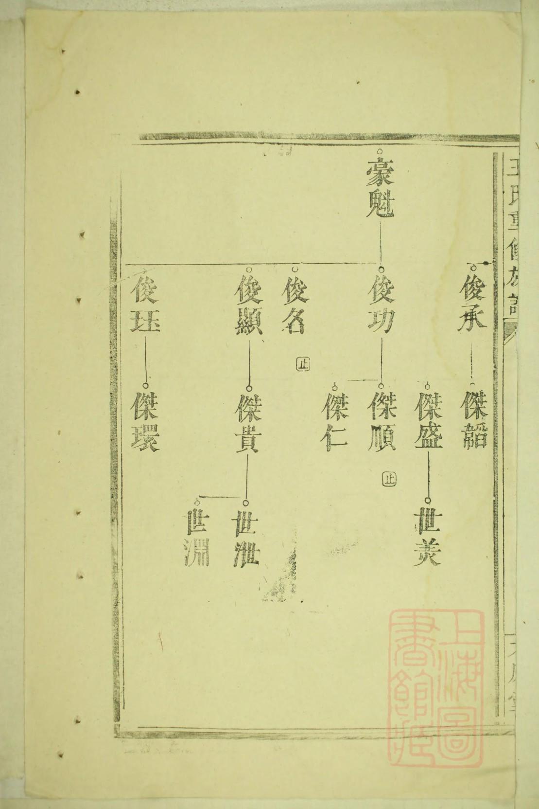 敬氏家谱