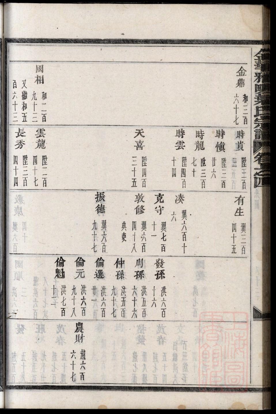 纵氏起源地祖籍哪里