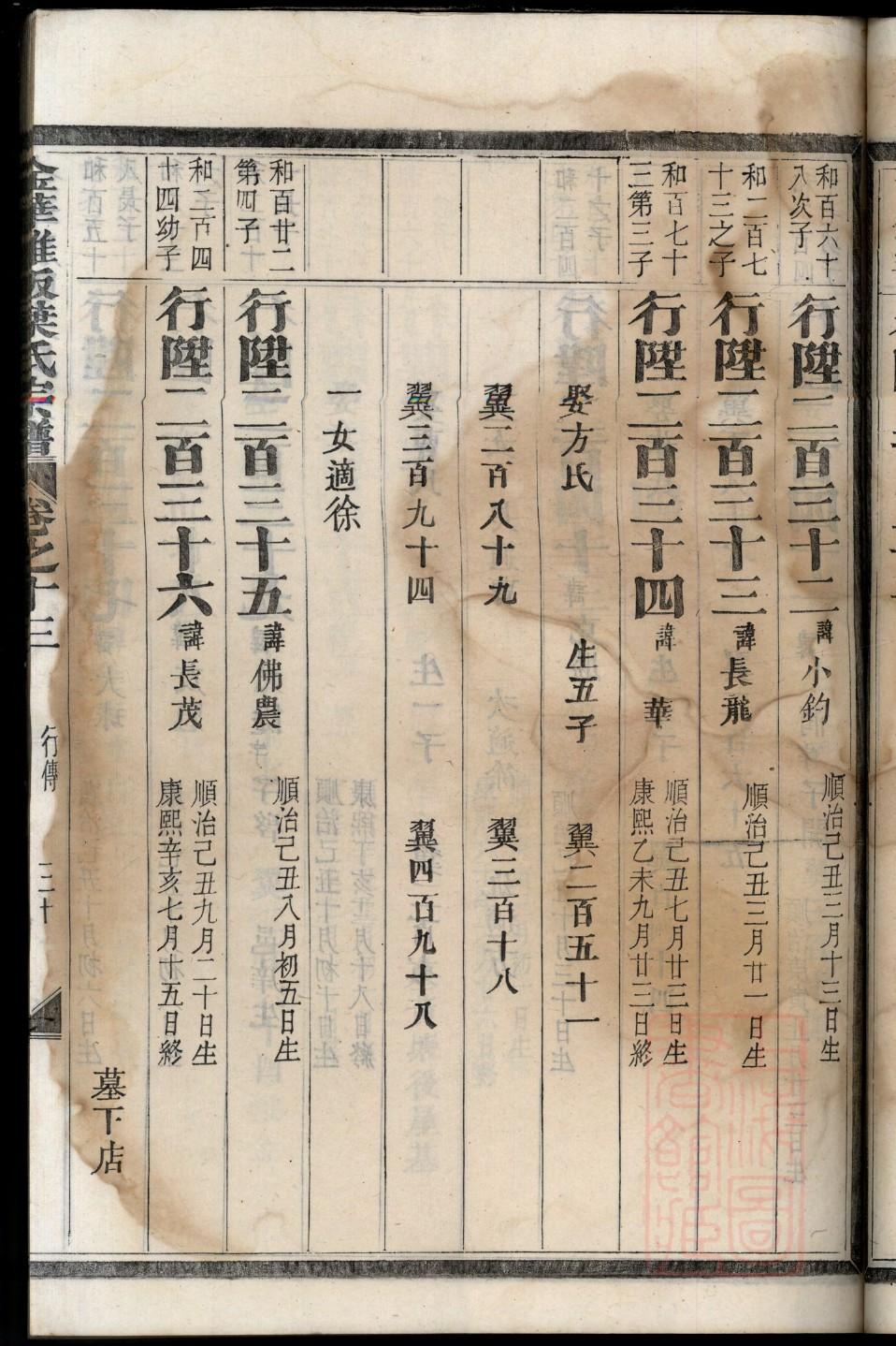 曾氏家谱族谱数据库