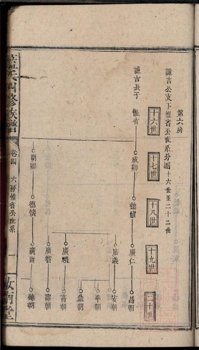 籍姓历史名人有哪些