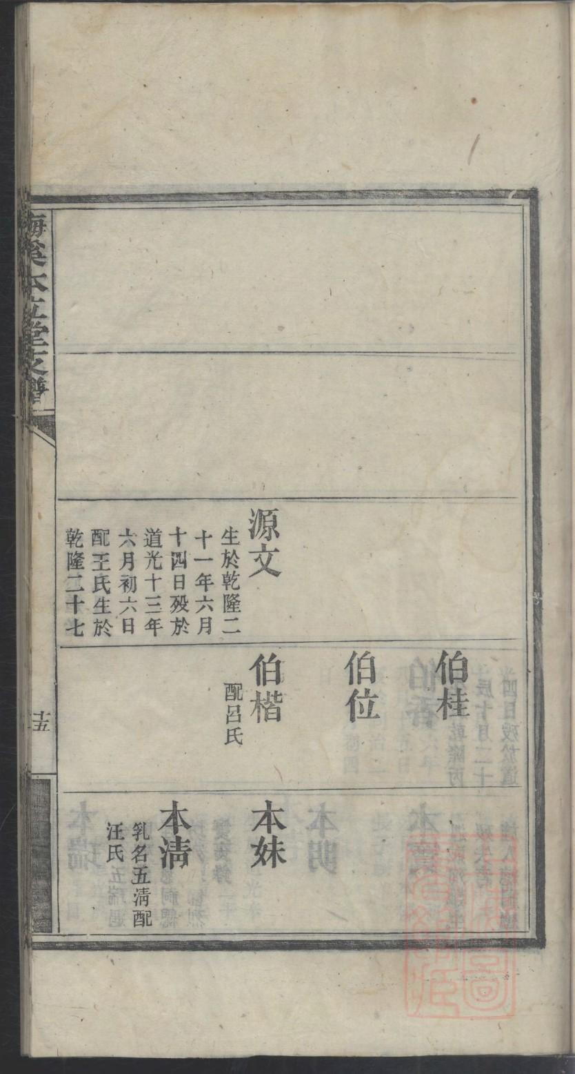 东北王氏家谱