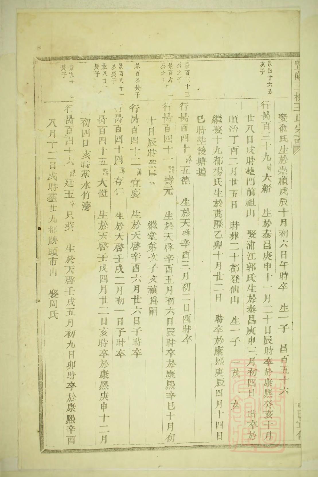 栗氏家谱