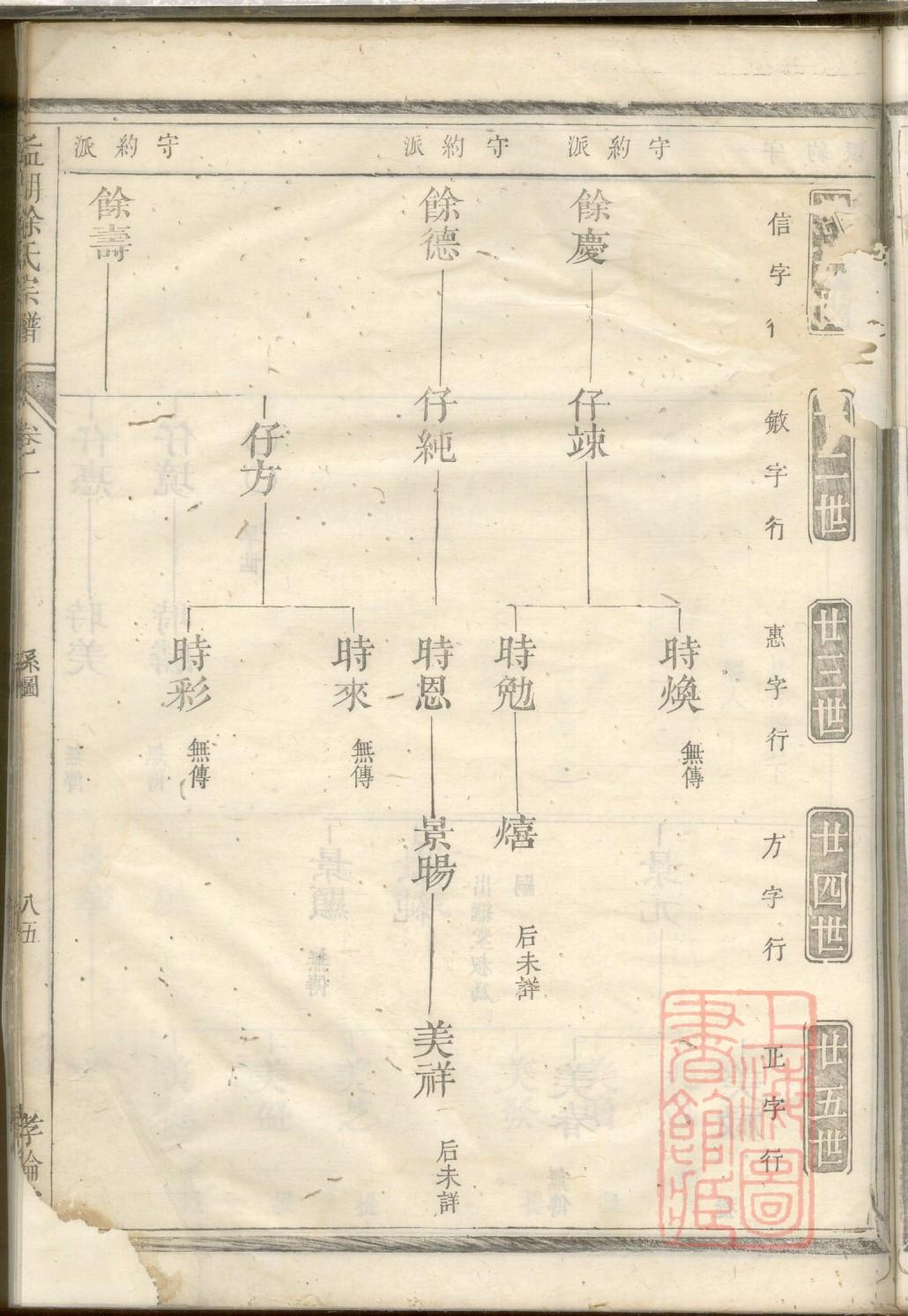 家谱英文怎么说