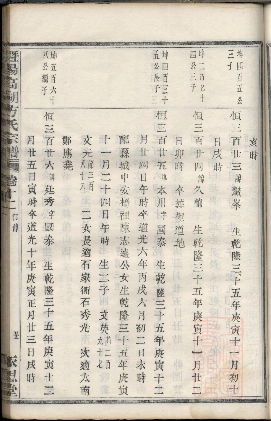 真姓名人有哪些