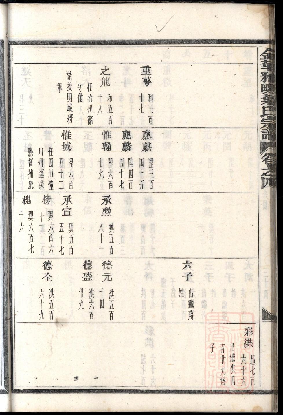 皇甫氏家谱查询一览表