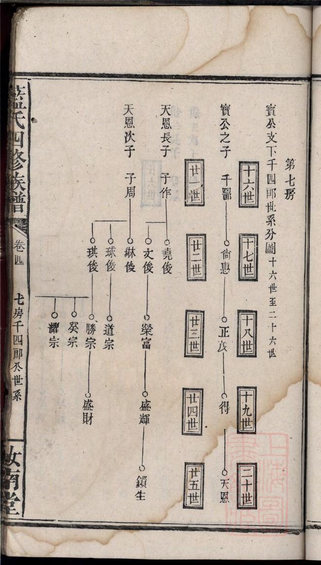 德运家谱知乎