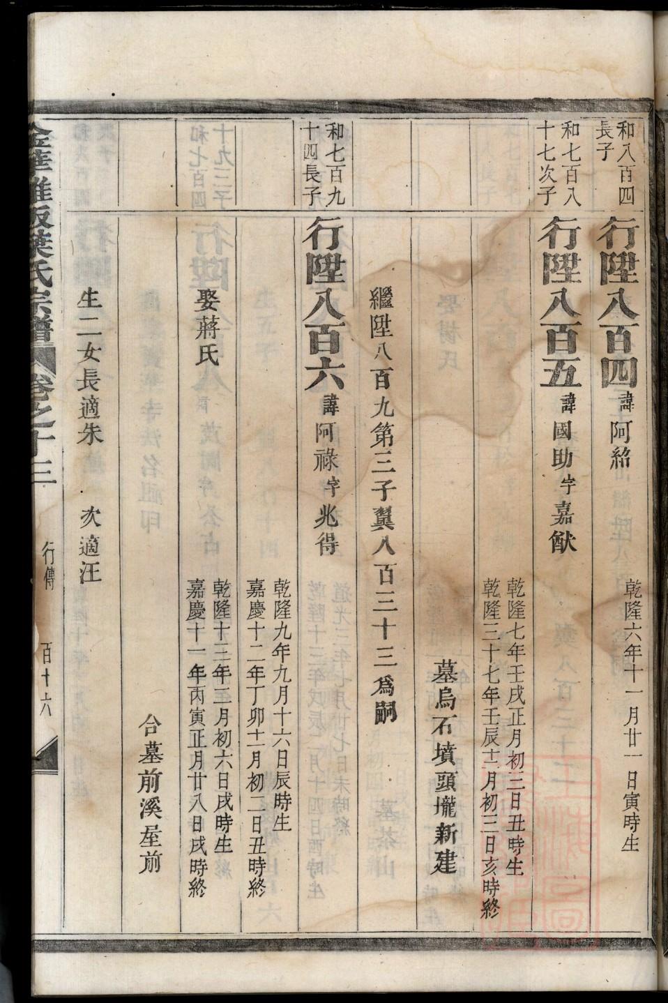 江西抚州冯氏家族族谱